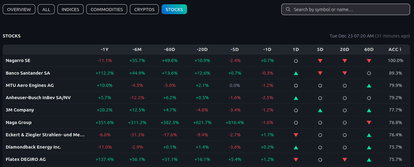 Prediction Table