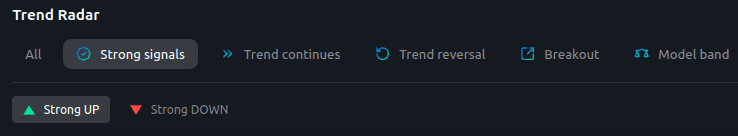 Trend Radar with AI target and model band
