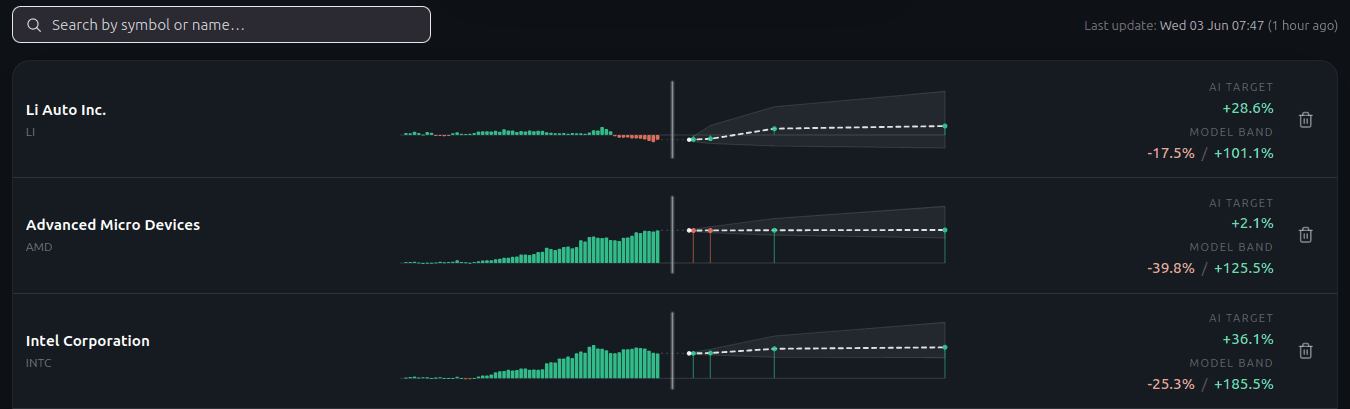 Watchlist with AI target and model band